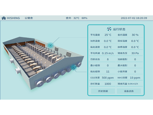 HSA832豬舍環境控制器